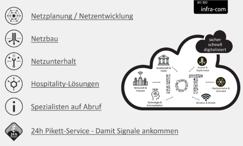 infra-com-swiss-cloud-services-netzbau-datennetzworker-digitalisierung-lwl-glasfaser-hfc-koaxial-wla